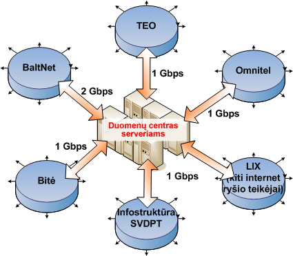 Shema der Server der Datenzentrum